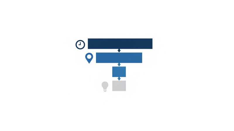 Diagrama ou infográfico mostrando os três tipos de delimitação de recorte: temporal, geográfico e conceitual, com exemplos visuais | ALT: "delimitação recorte temas tcc artes visuais"