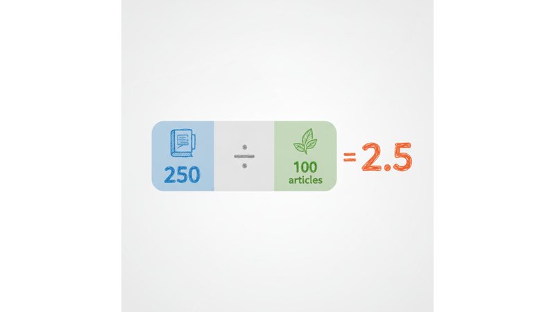 Infográfico mostrando a fórmula de cálculo de fator de impacto com números coloridos e uma revista como exemplo visual