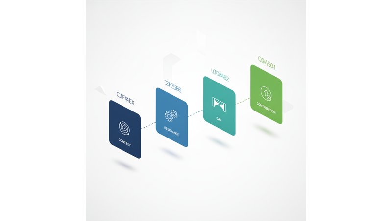 Diagrama visual mostrando os 4 elementos da justificativa (Contextualização → Relevância → Lacuna → Contribuição) em forma de fluxo ou pirâmide, com ícones e cores diferentes para cada elemento