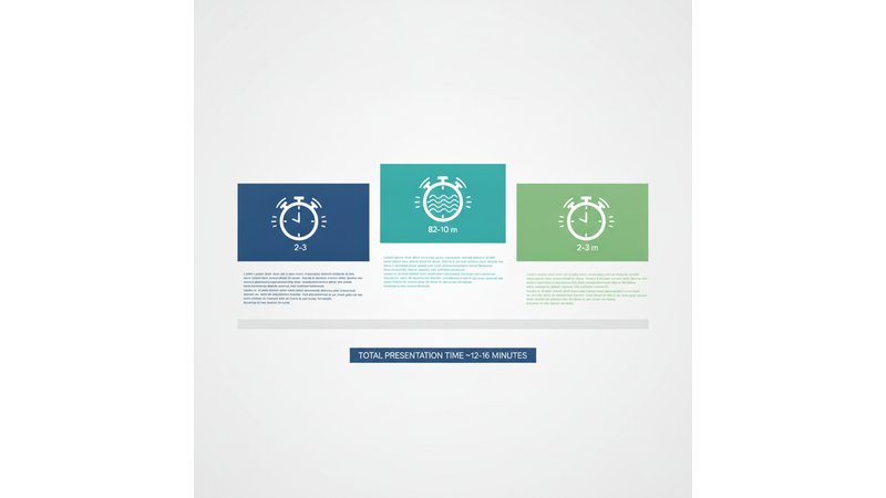 Timeline visual mostrando a estrutura de apresentação de TCC com duração de cada etapa: Introdução (2-3 min), Desenvolvimento (8-10 min), Conclusão (2-3 min). Cores diferentes para cada seção, com ícones representativos.