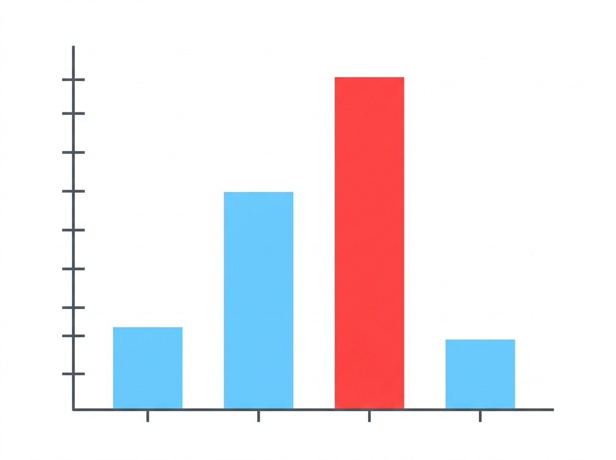 Grafico mostrando disparidade de falso positivo