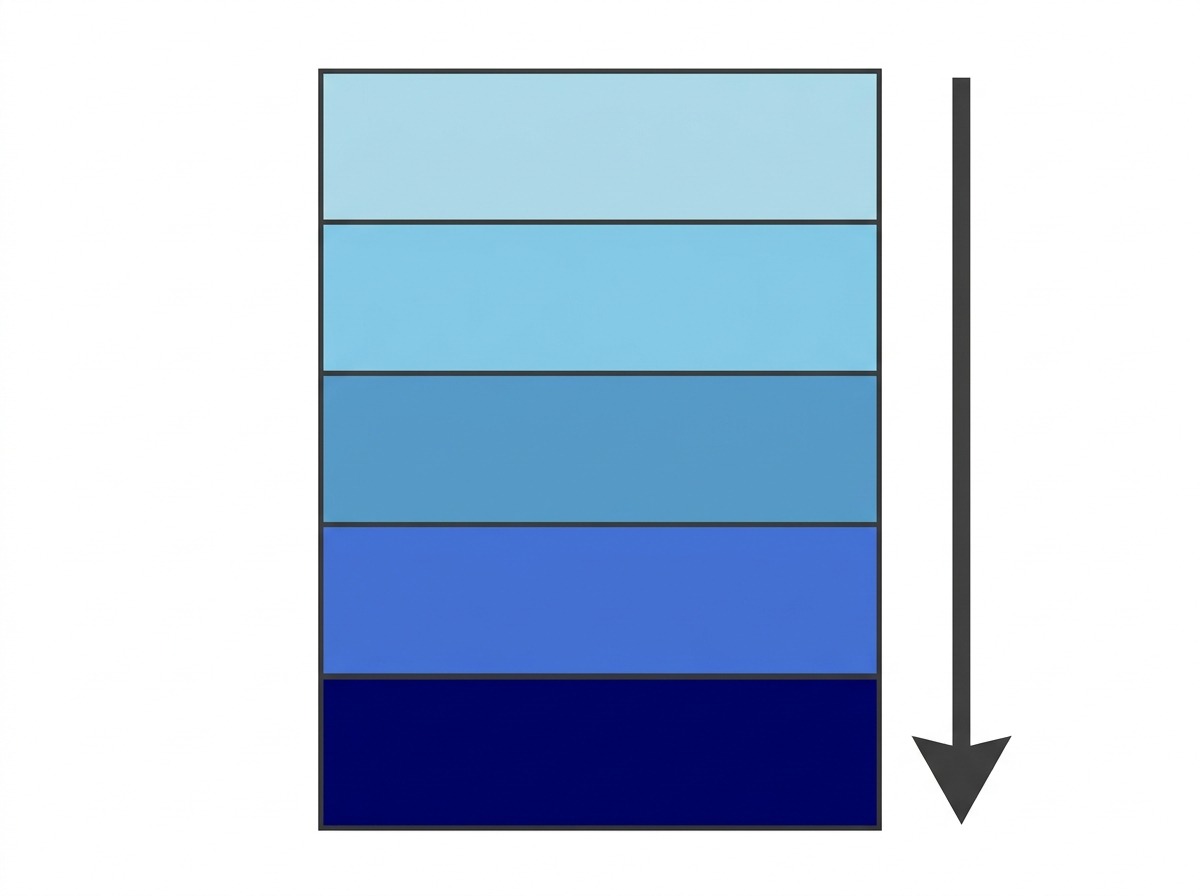 Blocos de paragrafos empilhados representando o metodo em blocos