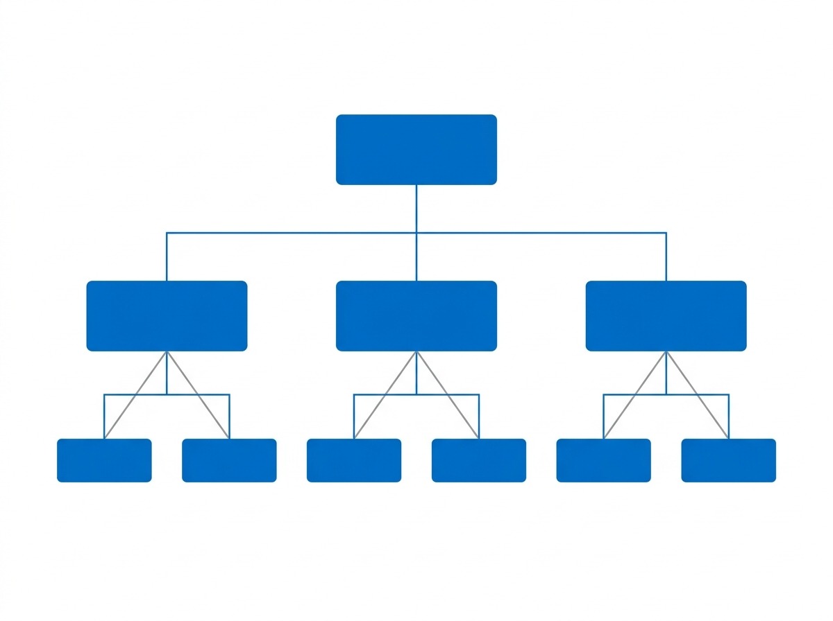 Diagrama em árvore com a classificação dos tipos de pesquisa