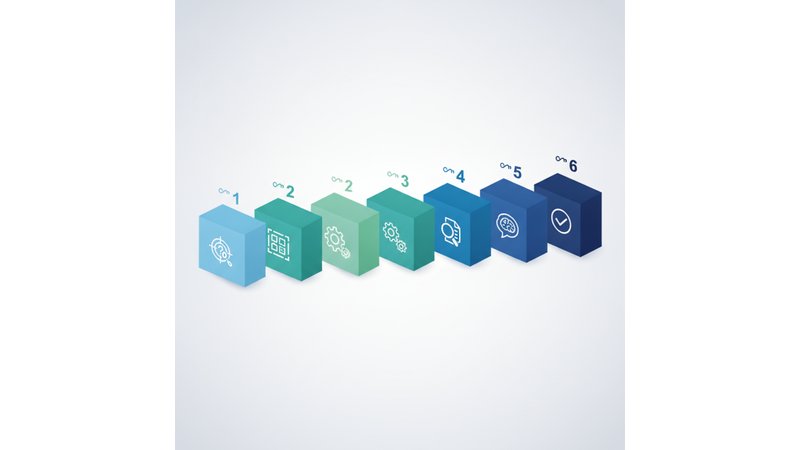 Diagrama visual mostrando os 6 passos em sequência (1 → 2 → 3 → 4 → 5 → 6), com ícones e cores diferentes para cada passo, design limpo e fácil de entender