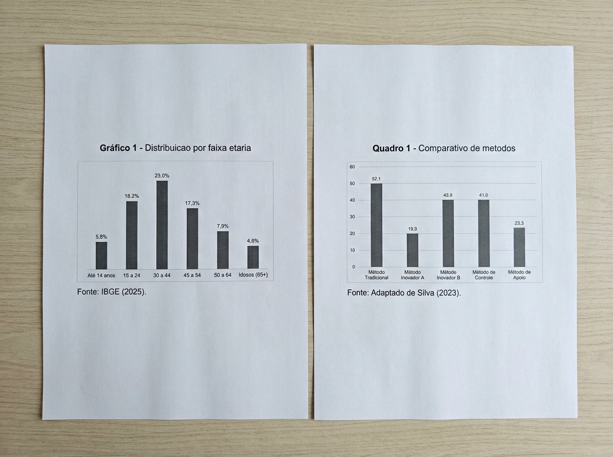 Duas folhas impressas lado a lado com graficos e legendas de grafico e quadro