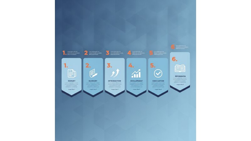 Diagrama visual mostrando a sequência de cada elemento do relatório de estágio, com indicação de quantas páginas cada seção deve ter