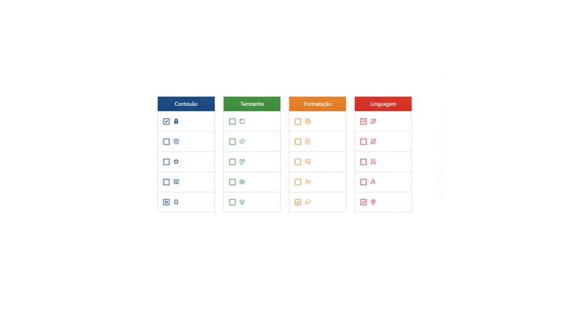 Checklist visual em formato de quadro com 15 itens, cada um com caixa de seleção (☐), organizados em 4 categorias por cores: Conteúdo (azul), Tamanho (verde), Formatação (laranja), Linguagem (vermelho)