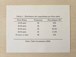 Tabela ABNT: Como Formatar Tabelas e Quadros