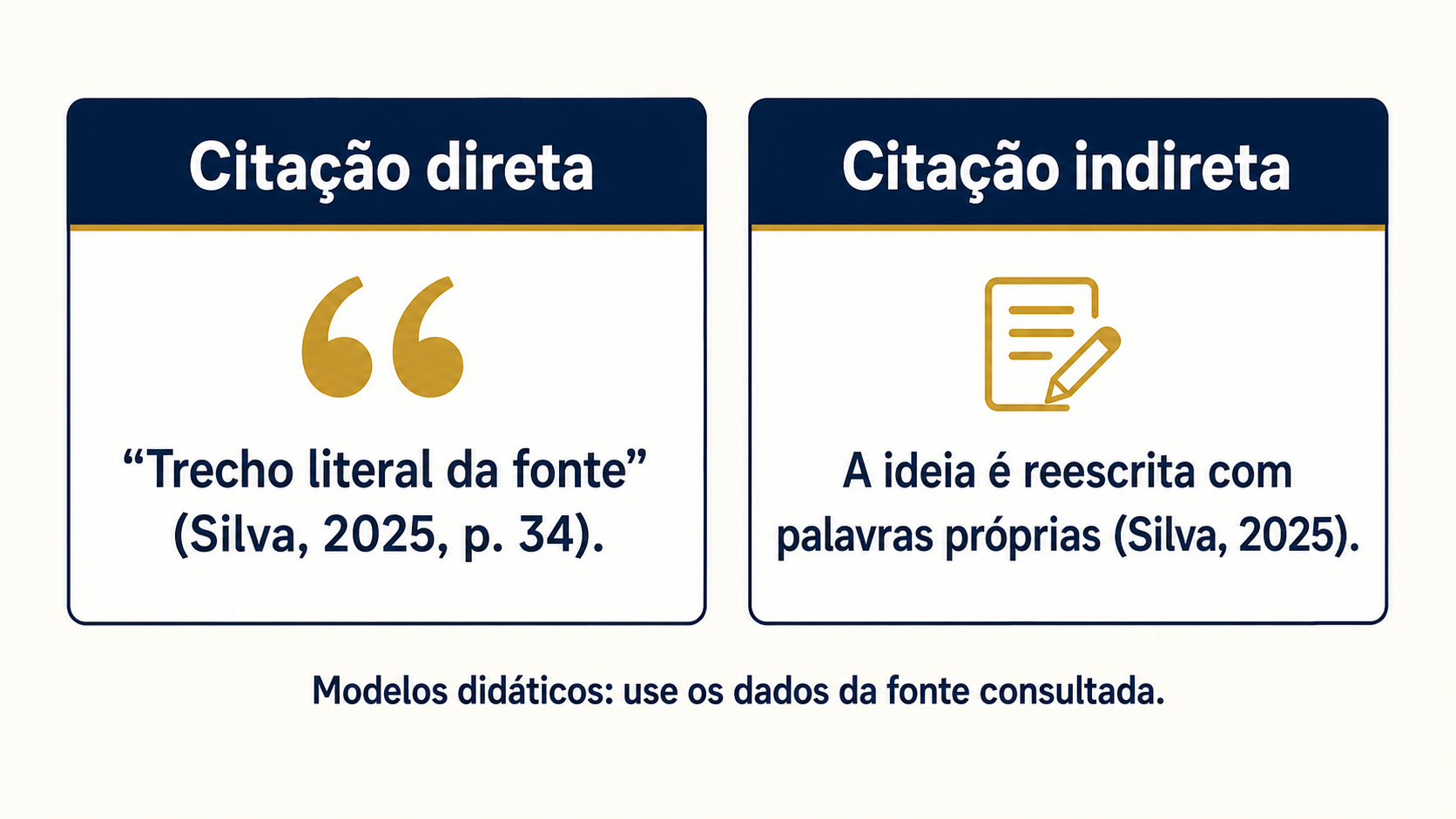Comparação entre citação direta literal e citação indireta reescrita com autoria