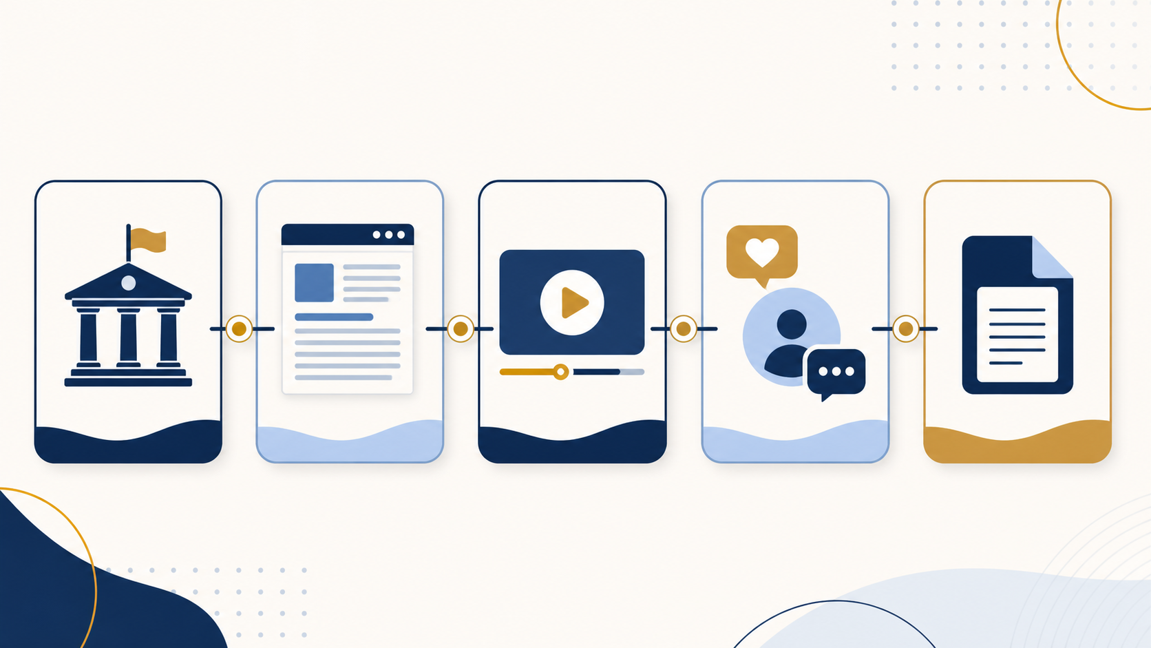 Tipos de fontes online: página institucional, artigo, vídeo, rede social e PDF