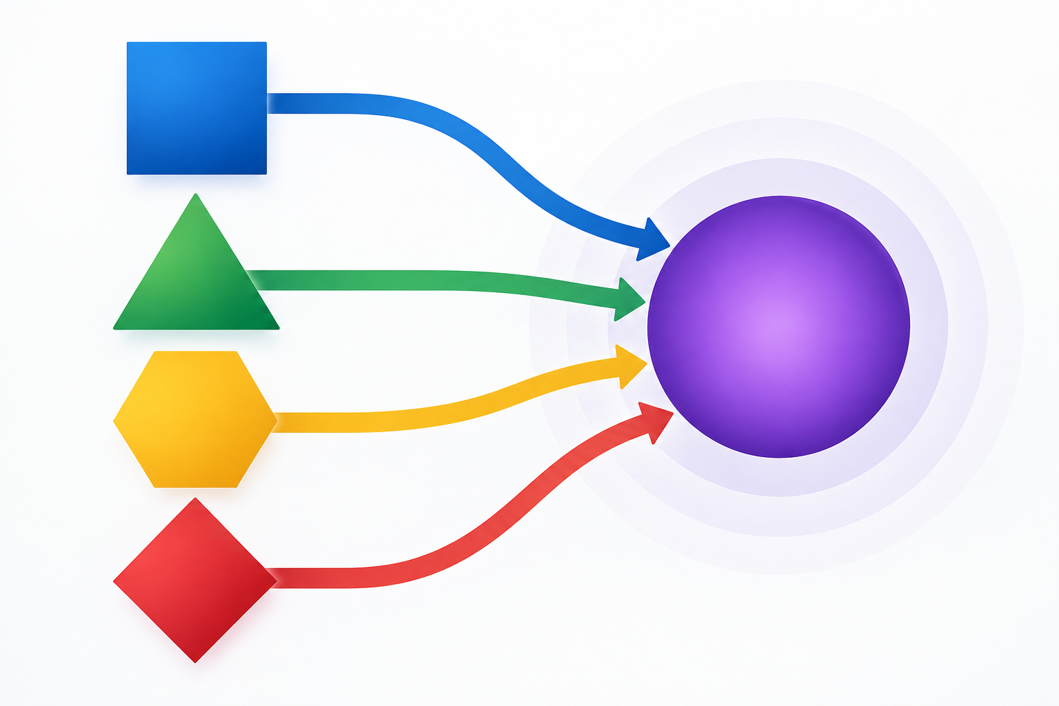 Diagrama abstrato sem texto com círculos conectados representando tema, objeto, problema e objetivos